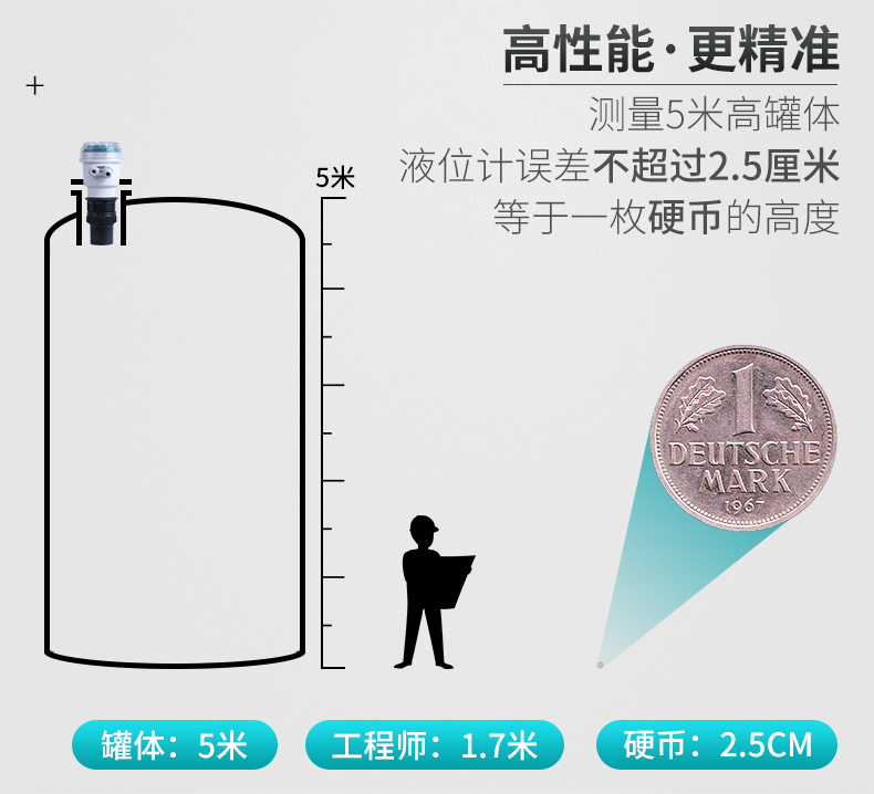 米科MIK-MP超聲波液位/物位計更精準