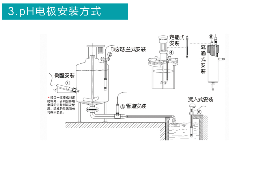 米科高溫玻璃電極安裝方式