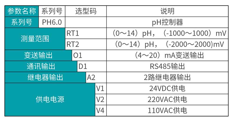 米科MIK-pH6.0在線pH/orp控制器選型表