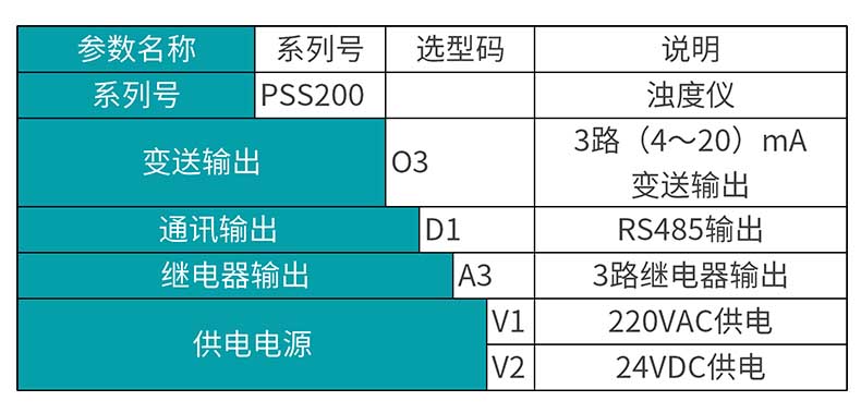 米科MIK-PSS200在線(xiàn)污泥濃度計(jì)產(chǎn)品選型表